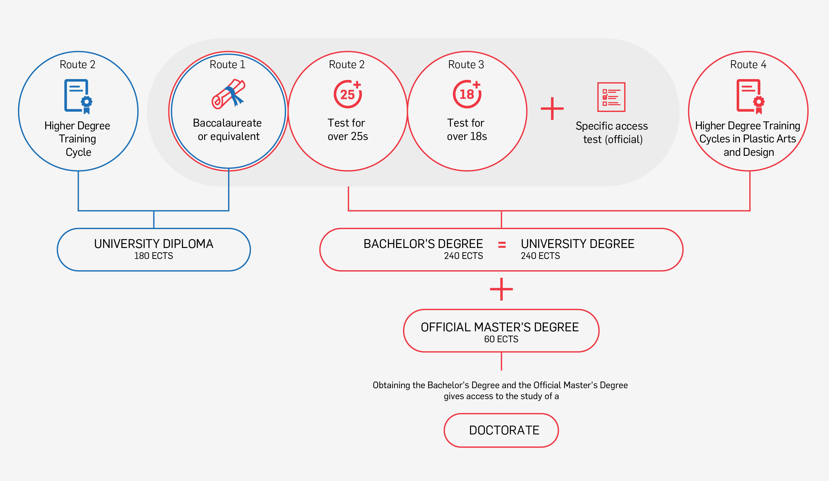 Infografia de Trajectòries Educatives