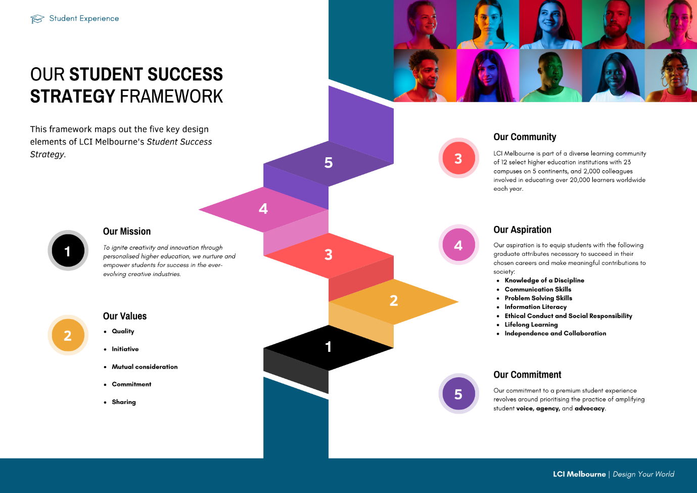 Educational Strategy Infographic Educational Strategy Infographic