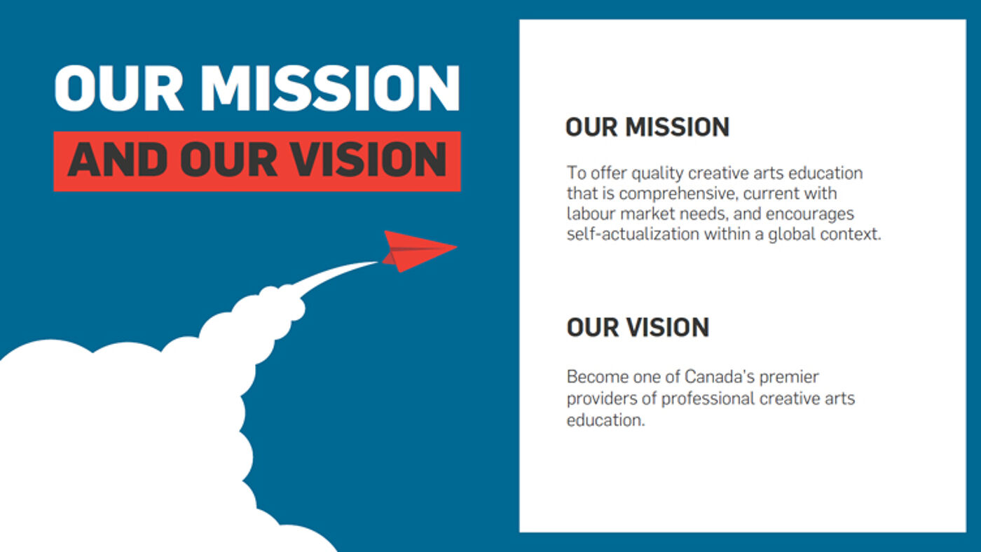 An infographic outlining a creative arts education provider's mission to offer comprehensive education and vision to be a premier institution in Canada.