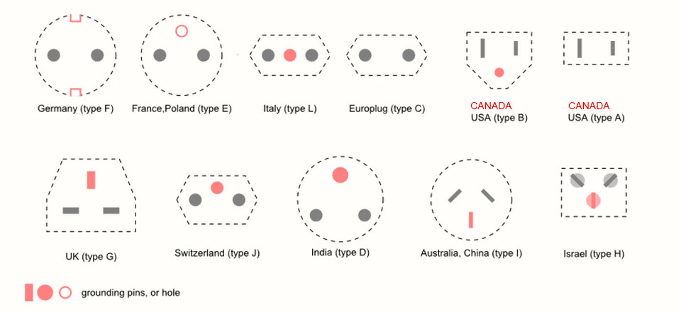 Diagram showing various electrical outlet types used around the world, labeled by country and type designation.