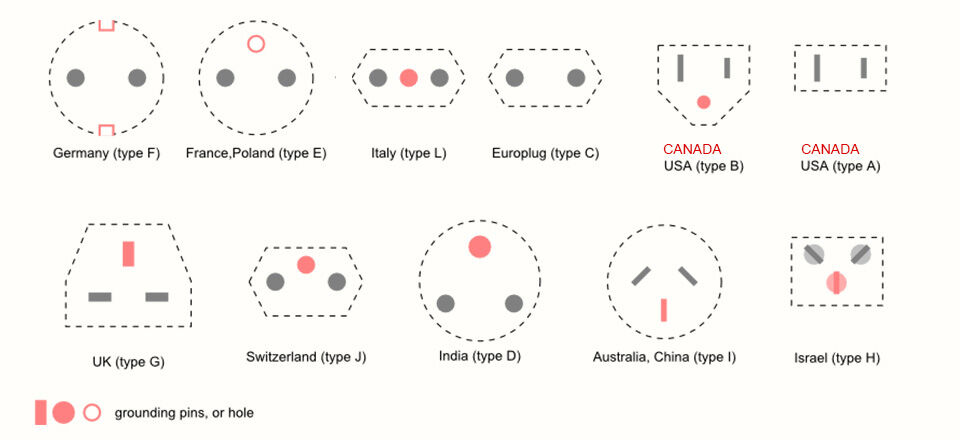 World Electrical Outlet Types