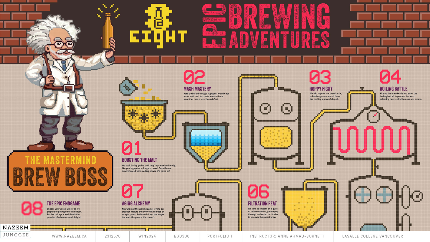 Gamified Brewing Process Infographic